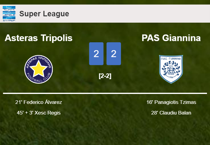 Asteras Tripolis and PAS Giannina draw 2-2 on Sunday