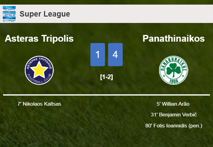 Panathinaikos defeats Asteras Tripolis 4-1