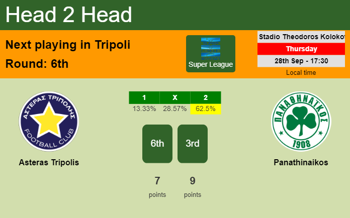 H2H, prediction of Asteras Tripolis vs Panathinaikos with odds, preview, pick, kick-off time 28-09-2023 - Super League