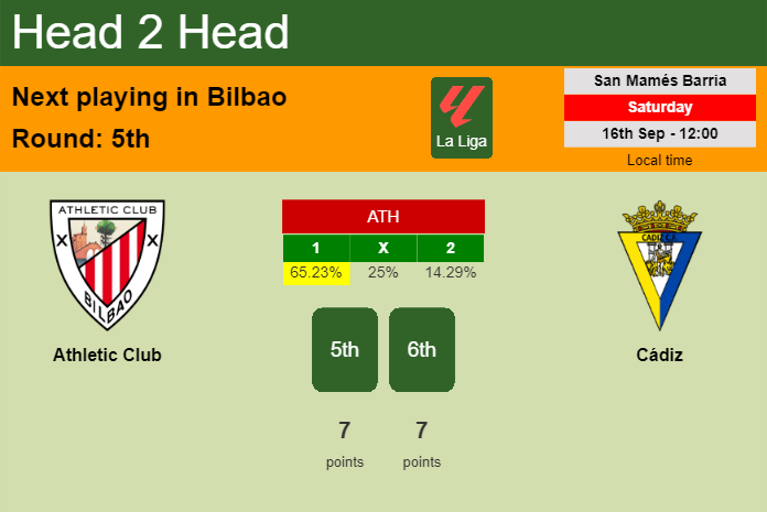 H2H, prediction of Athletic Club vs Cádiz with odds, preview, pick, kick-off time 16-09-2023 - La Liga