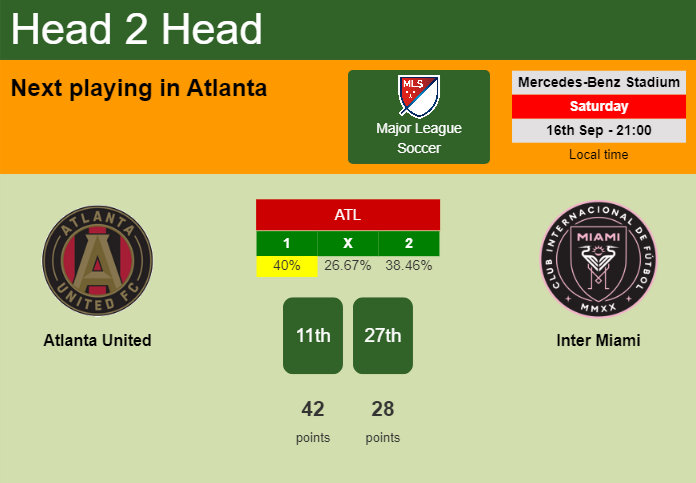 H2H, prediction of Atlanta United vs Inter Miami with odds, preview, pick, kick-off time 16-09-2023 - Major League Soccer