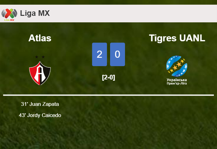Atlas prevails over Tigres UANL 2-0 on Monday