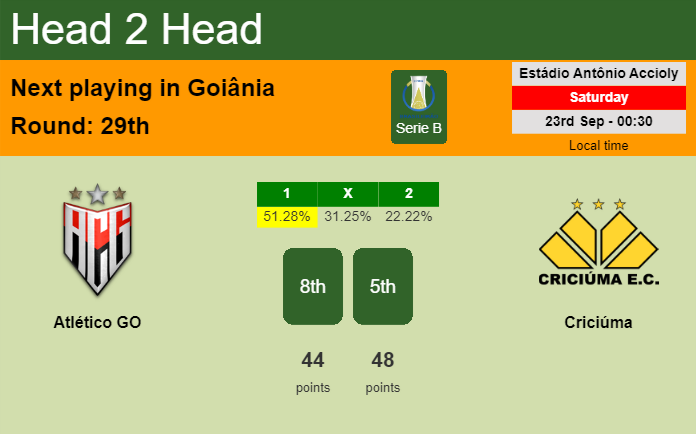 H2H, prediction of Atlético GO vs Criciúma with odds, preview, pick, kick-off time 22-09-2023 - Serie B
