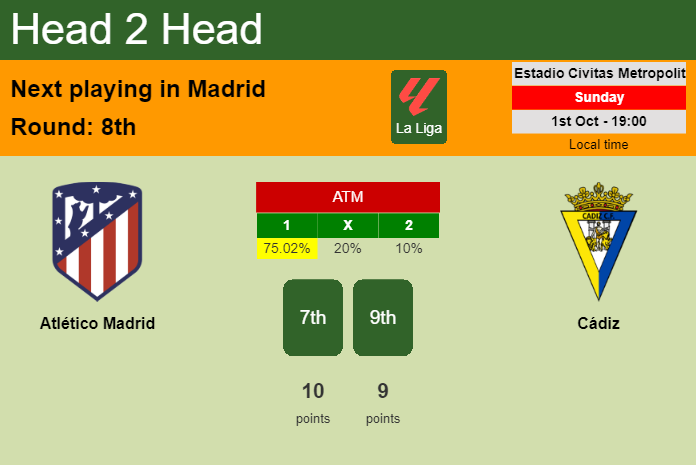 H2H, prediction of Atlético Madrid vs Cádiz with odds, preview, pick, kick-off time 01-10-2023 - La Liga