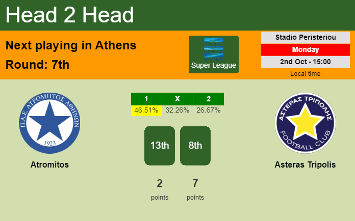 H2H, prediction of Atromitos vs Asteras Tripolis with odds, preview, pick, kick-off time 02-10-2023 - Super League