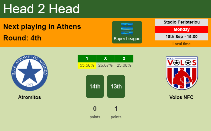 H2H, prediction of Atromitos vs Volos NFC with odds, preview, pick, kick-off time 18-09-2023 - Super League