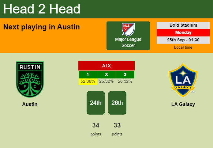 H2H, prediction of Austin vs LA Galaxy with odds, preview, pick, kick-off time 24-09-2023 - Major League Soccer