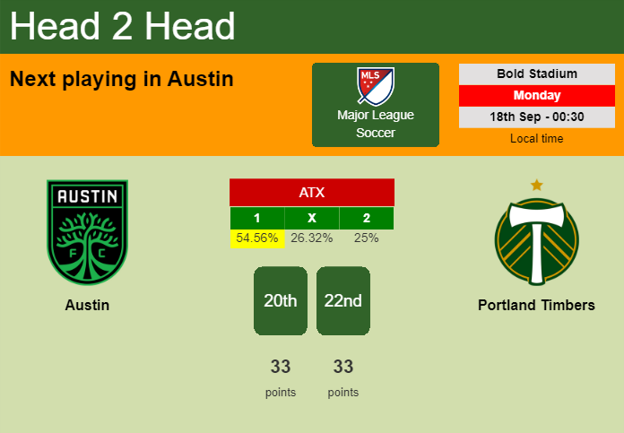 H2H, prediction of Austin vs Portland Timbers with odds, preview, pick, kick-off time 17-09-2023 - Major League Soccer