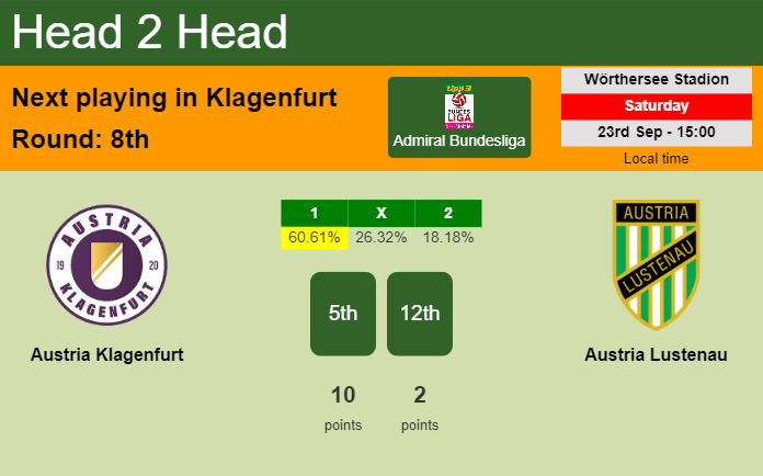 H2H, prediction of Austria Klagenfurt vs Austria Lustenau with odds, preview, pick, kick-off time 23-09-2023 - Admiral Bundesliga