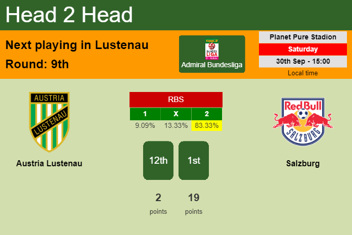 H2H, prediction of Austria Lustenau vs Salzburg with odds, preview, pick, kick-off time 30-09-2023 - Admiral Bundesliga