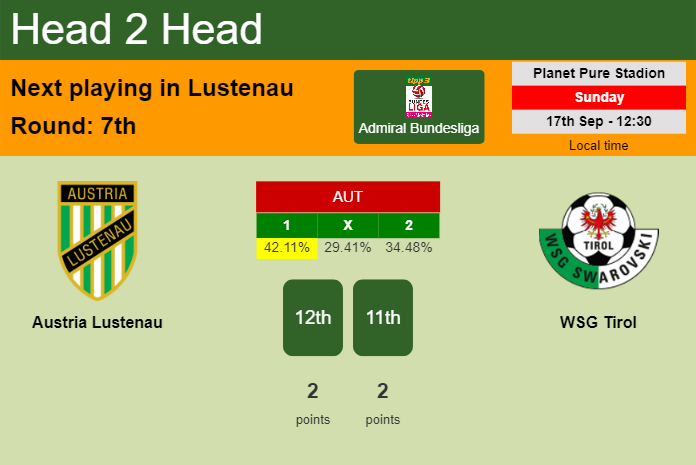 H2H, prediction of Austria Lustenau vs WSG Tirol with odds, preview, pick, kick-off time 17-09-2023 - Admiral Bundesliga