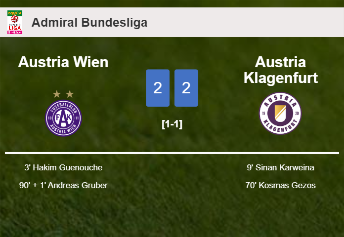 Austria Wien and Austria Klagenfurt draw 2-2 on Sunday