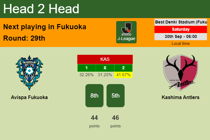 H2H, prediction of Avispa Fukuoka vs Kashima Antlers with odds, preview, pick, kick-off time 30-09-2023 - J-League