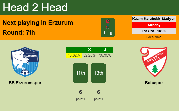 H2H, prediction of BB Erzurumspor vs Boluspor with odds, preview, pick, kick-off time 01-10-2023 - 1. Lig
