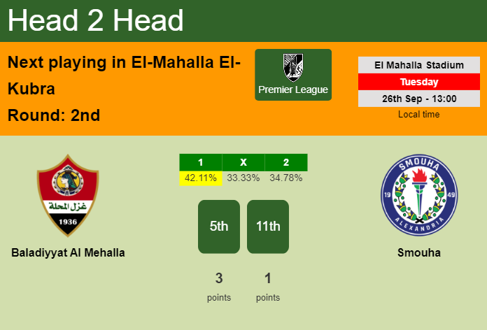 H2H, prediction of Baladiyyat Al Mehalla vs Smouha with odds, preview, pick, kick-off time 26-09-2023 - Premier League