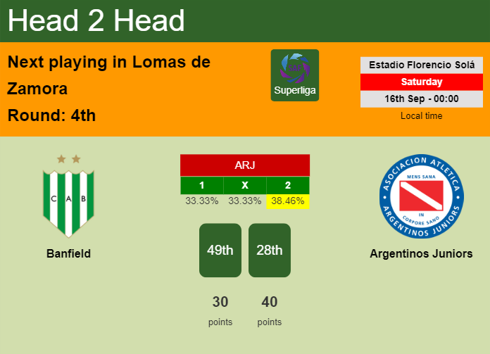 H2H, prediction of Banfield vs Argentinos Juniors with odds, preview, pick, kick-off time 15-09-2023 - Superliga