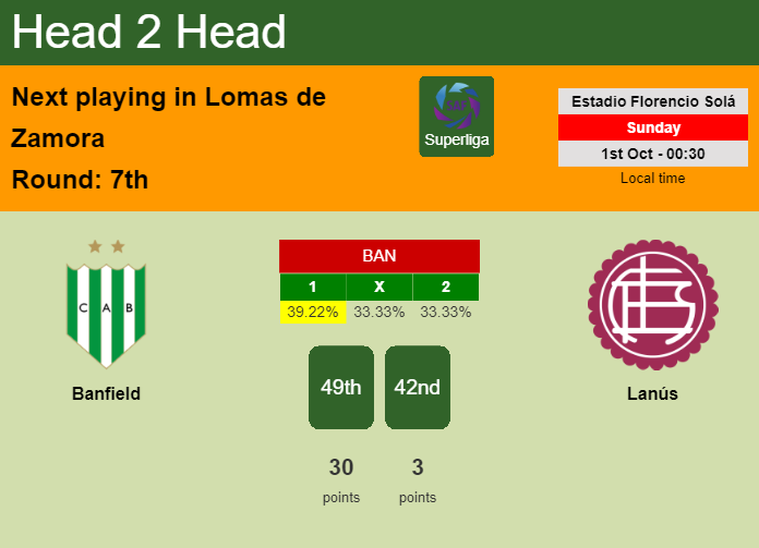 H2H, prediction of Banfield vs Lanús with odds, preview, pick, kick-off time 30-09-2023 - Superliga