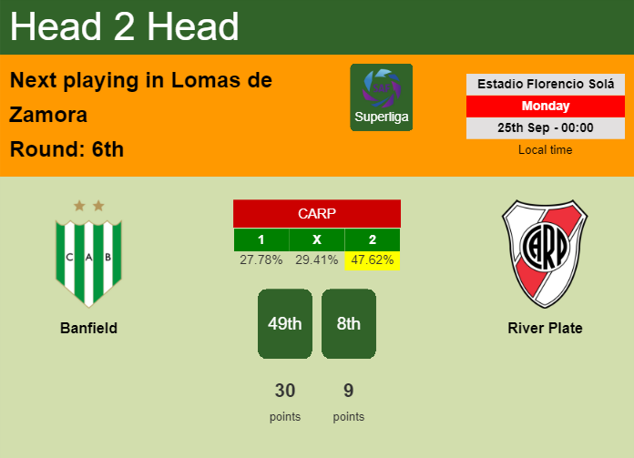 H2H, prediction of Banfield vs River Plate with odds, preview, pick, kick-off time 24-09-2023 - Superliga