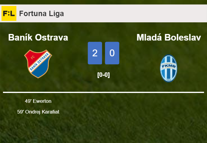 Baník Ostrava defeats Mladá Boleslav 2-0 on Saturday