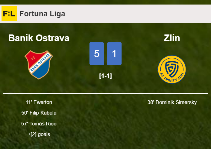 Baník Ostrava crushes Zlín 5-1 after playing a great match