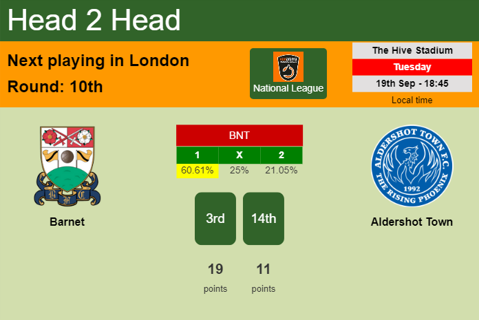 H2H, prediction of Barnet vs Aldershot Town with odds, preview, pick, kick-off time 19-09-2023 - National League