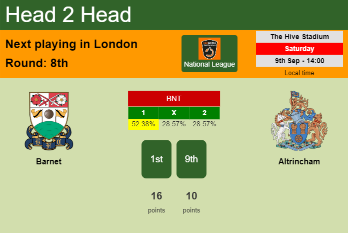 H2H, prediction of Barnet vs Altrincham with odds, preview, pick, kick-off time 09-09-2023 - National League