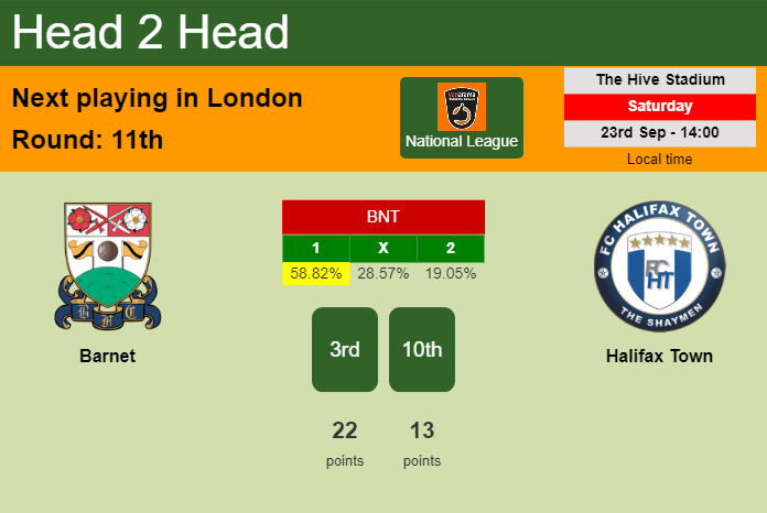 H2H, prediction of Barnet vs Halifax Town with odds, preview, pick, kick-off time 23-09-2023 - National League