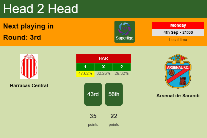 H2H, prediction of Barracas Central vs Arsenal de Sarandi with odds, preview, pick, kick-off time - Superliga