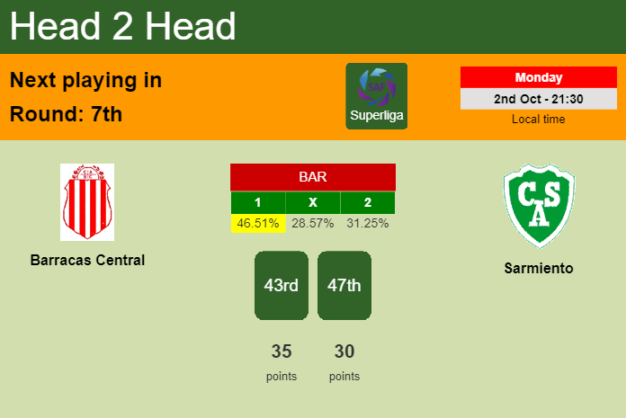 H2H, prediction of Barracas Central vs Sarmiento with odds, preview, pick, kick-off time - Superliga