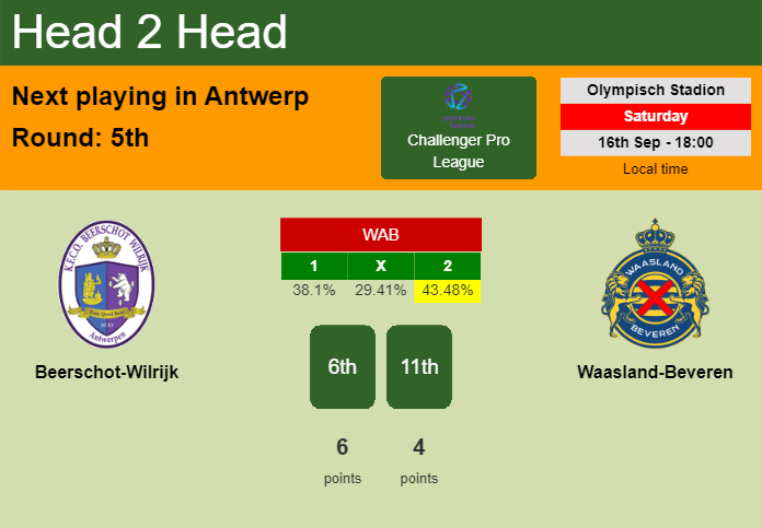 H2H, prediction of Beerschot-Wilrijk vs Waasland-Beveren with odds, preview, pick, kick-off time 16-09-2023 - Challenger Pro League