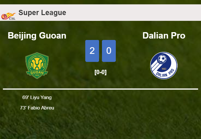 Beijing Guoan surprises Dalian Pro with a 2-0 win