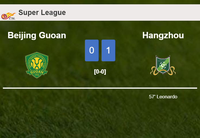 Hangzhou prevails over Beijing Guoan 1-0 with a goal scored by Leonardo