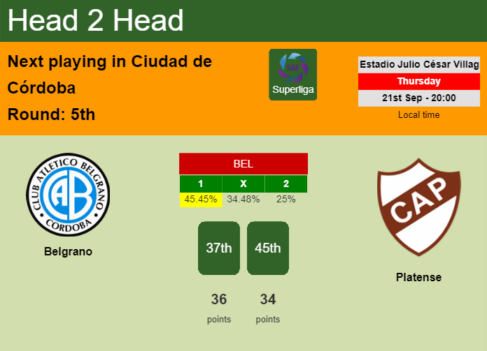H2H, prediction of Belgrano vs Platense with odds, preview, pick, kick-off time 21-09-2023 - Superliga