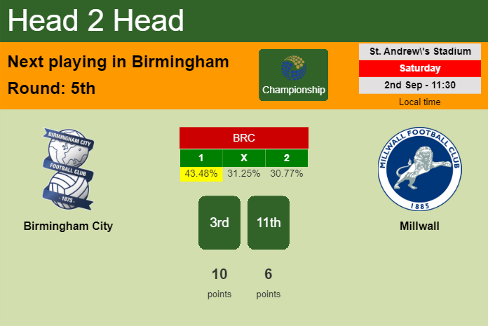 H2H, prediction of Birmingham City vs Millwall with odds, preview, pick, kick-off time 02-09-2023 - Championship