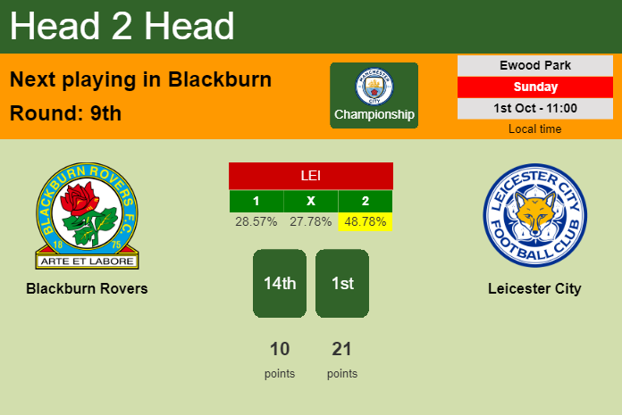 H2H, prediction of Blackburn Rovers vs Leicester City with odds, preview, pick, kick-off time 01-10-2023 - Championship