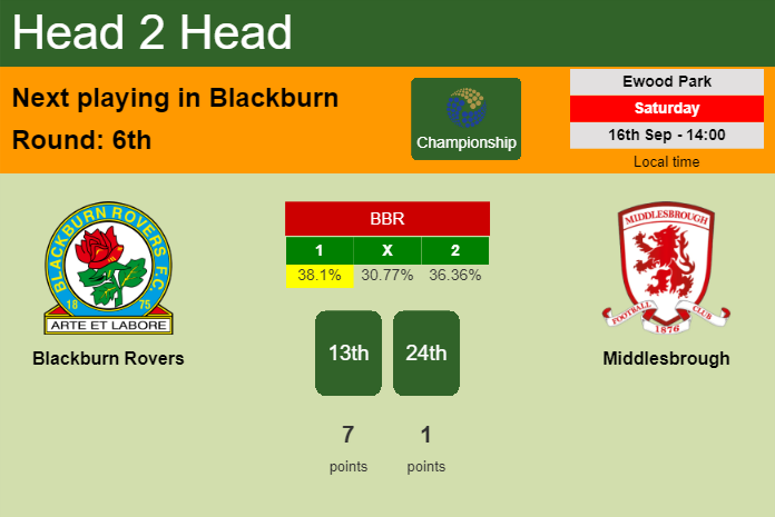 H2H, prediction of Blackburn Rovers vs Middlesbrough with odds, preview, pick, kick-off time 16-09-2023 - Championship