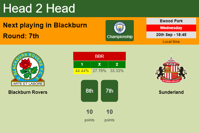 H2H, prediction of Blackburn Rovers vs Sunderland with odds, preview, pick, kick-off time 20-09-2023 - Championship