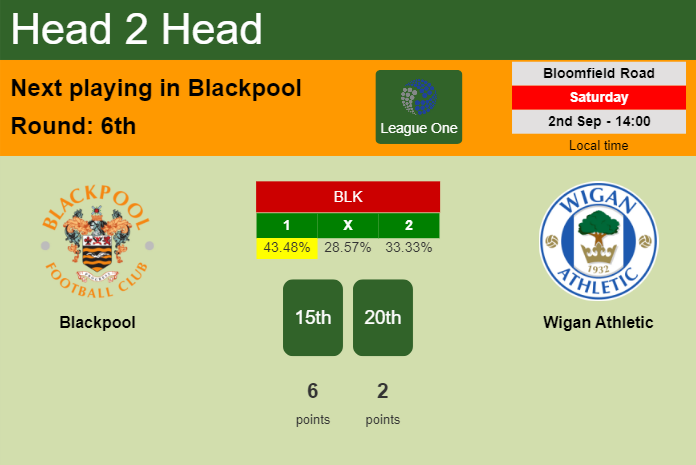 H2H, prediction of Blackpool vs Wigan Athletic with odds, preview, pick, kick-off time 02-09-2023 - League One