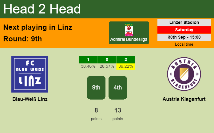 H2H, prediction of Blau-Weiß Linz vs Austria Klagenfurt with odds, preview, pick, kick-off time 30-09-2023 - Admiral Bundesliga