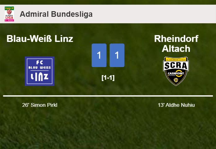 Blau-Weiß Linz and Rheindorf Altach draw 1-1 on Saturday