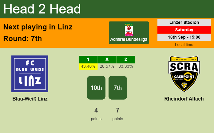 H2H, prediction of Blau-Weiß Linz vs Rheindorf Altach with odds, preview, pick, kick-off time 16-09-2023 - Admiral Bundesliga