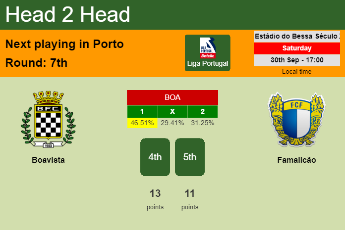 H2H, prediction of Boavista vs Famalicão with odds, preview, pick, kick-off time 30-09-2023 - Liga Portugal