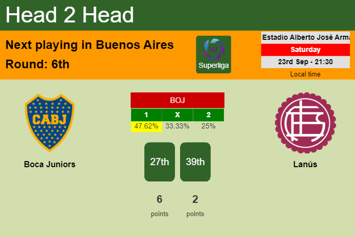 H2H, prediction of Boca Juniors vs Lanús with odds, preview, pick, kick-off time 23-09-2023 - Superliga