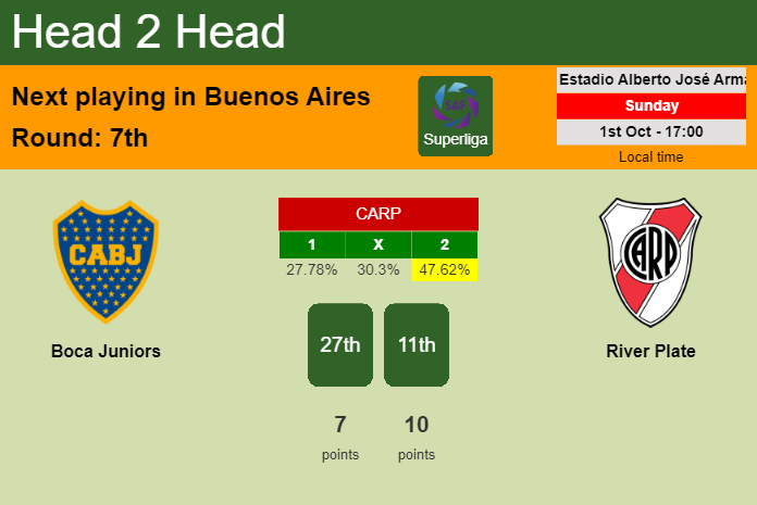 H2H, prediction of Boca Juniors vs River Plate with odds, preview, pick, kick-off time 01-10-2023 - Superliga