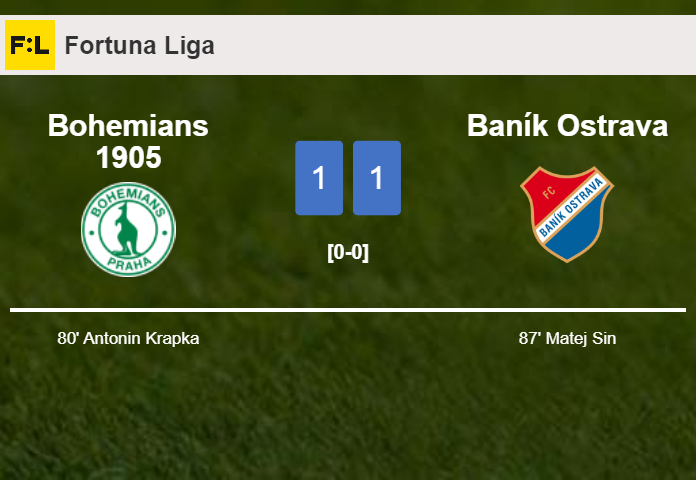 Baník Ostrava grabs a draw against Bohemians 1905
