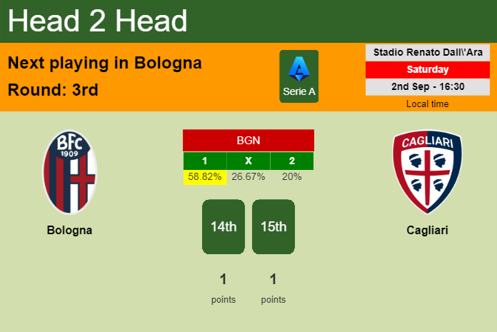 H2H, prediction of Bologna vs Cagliari with odds, preview, pick, kick-off time 02-09-2023 - Serie A