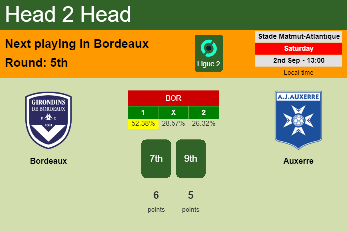 H2H, prediction of Bordeaux vs Auxerre with odds, preview, pick, kick-off time 02-09-2023 - Ligue 2
