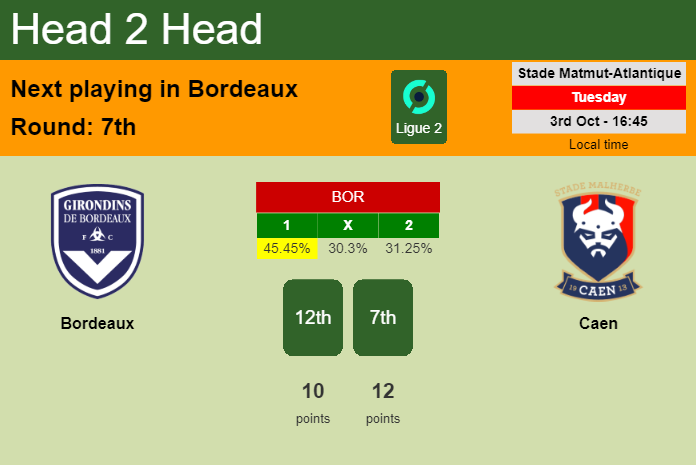 H2H, prediction of Bordeaux vs Caen with odds, preview, pick, kick-off time 03-10-2023 - Ligue 2