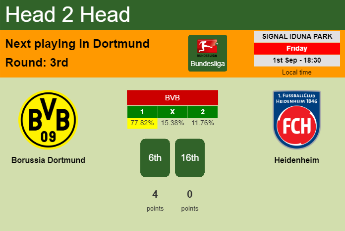 H2H, prediction of Borussia Dortmund vs Heidenheim with odds, preview, pick, kick-off time 01-09-2023 - Bundesliga
