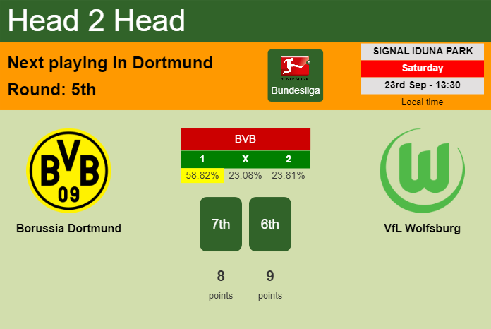 H2H, prediction of Borussia Dortmund vs VfL Wolfsburg with odds, preview, pick, kick-off time 23-09-2023 - Bundesliga